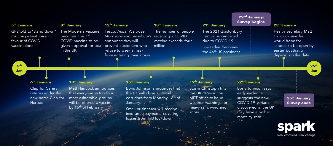 Spark Emotions February MOTN Events