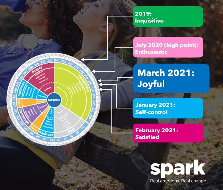 Spark Emotions March Wheel