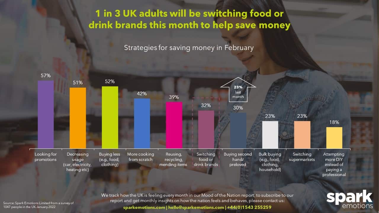 How UK shoppers are saving money in February to help with the cost-of-living crisis
